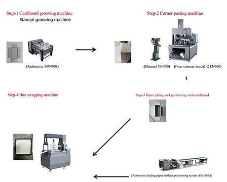 Maquina-para-fabricar-cajas-rigidas.jpg